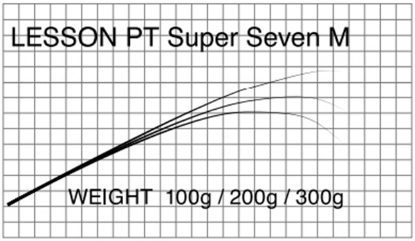 マタギ／LESSON PT（エギング）